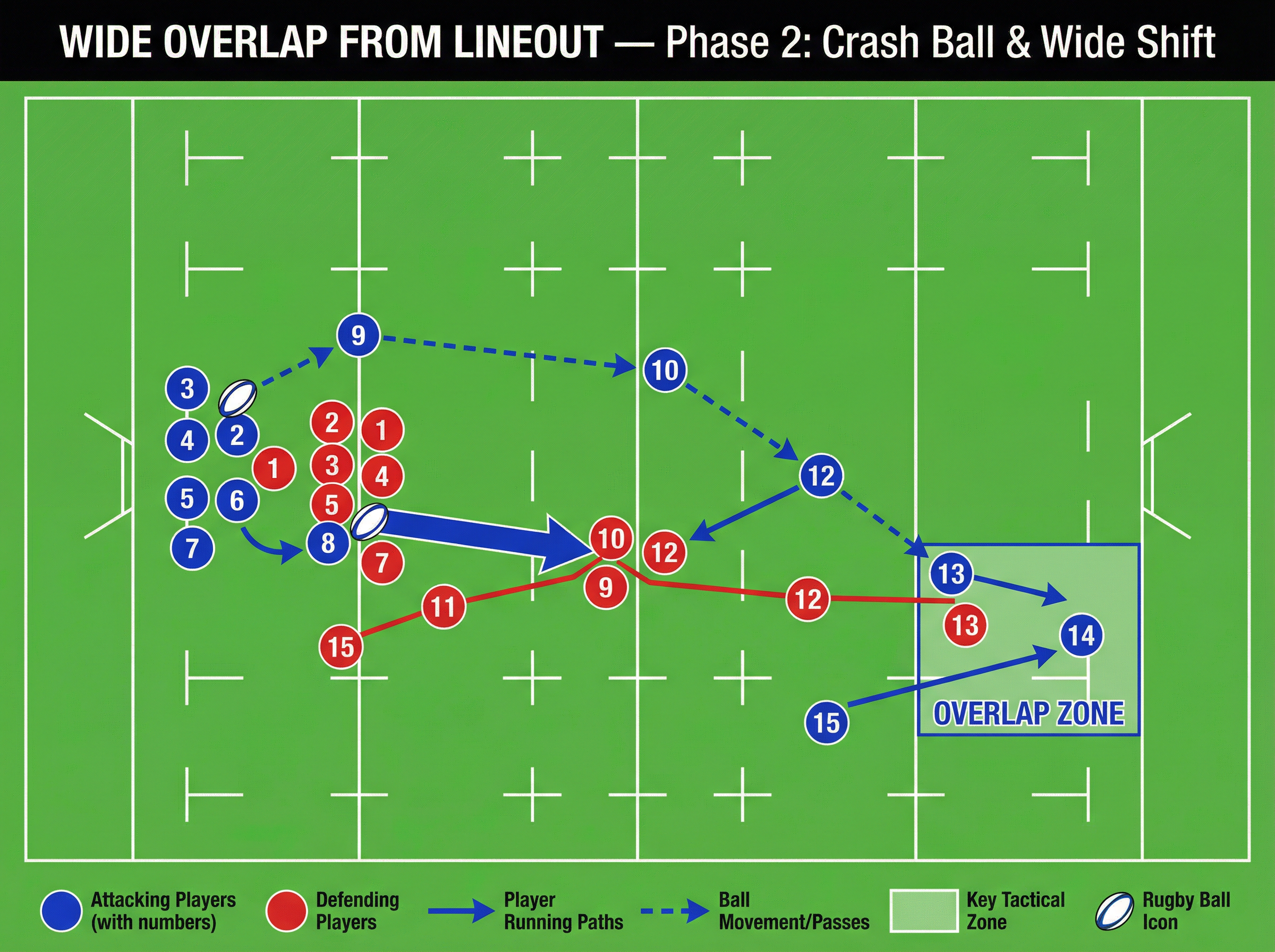 Tactical diagram 3