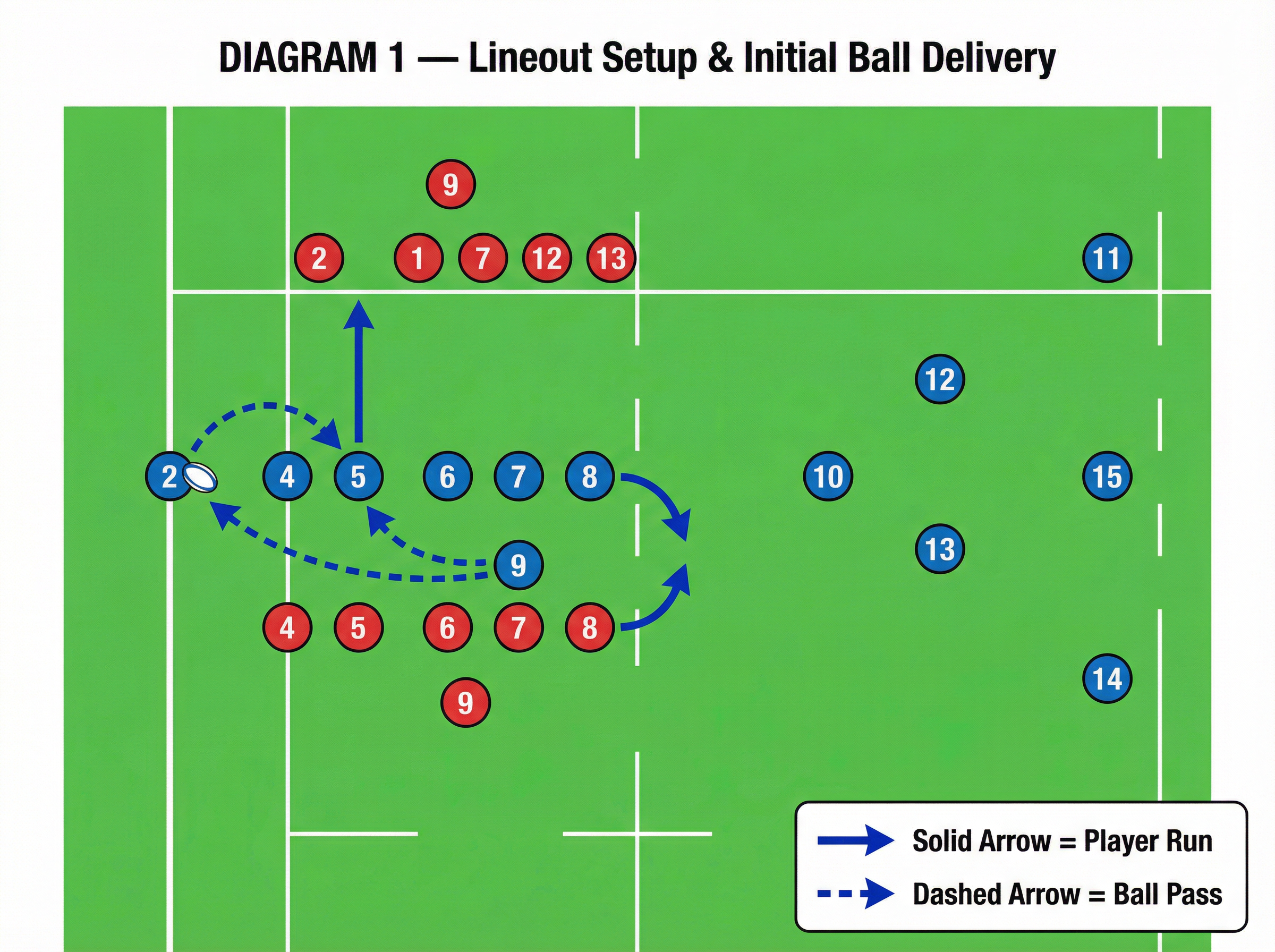 Tactical diagram 2