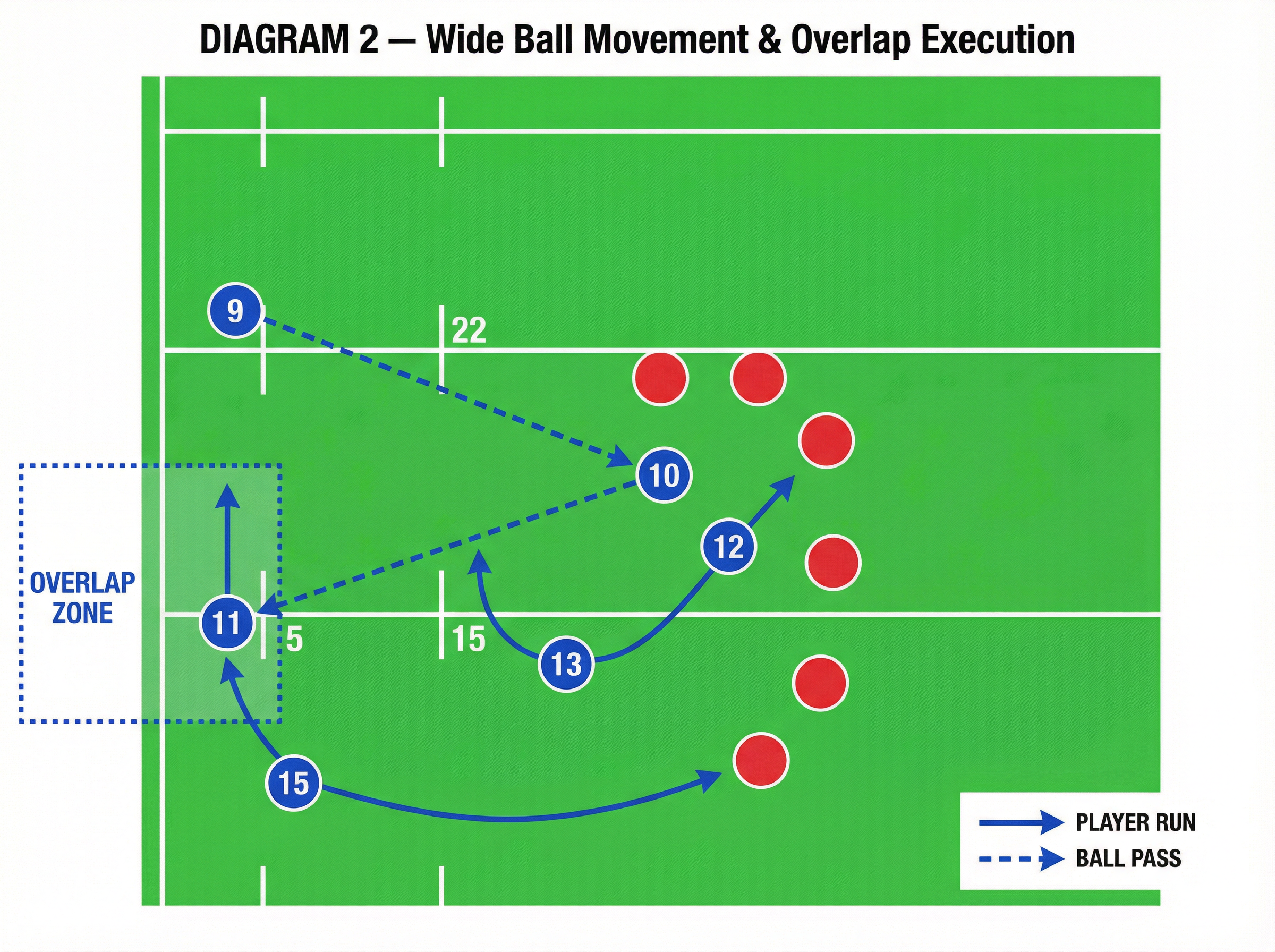 Tactical diagram 3