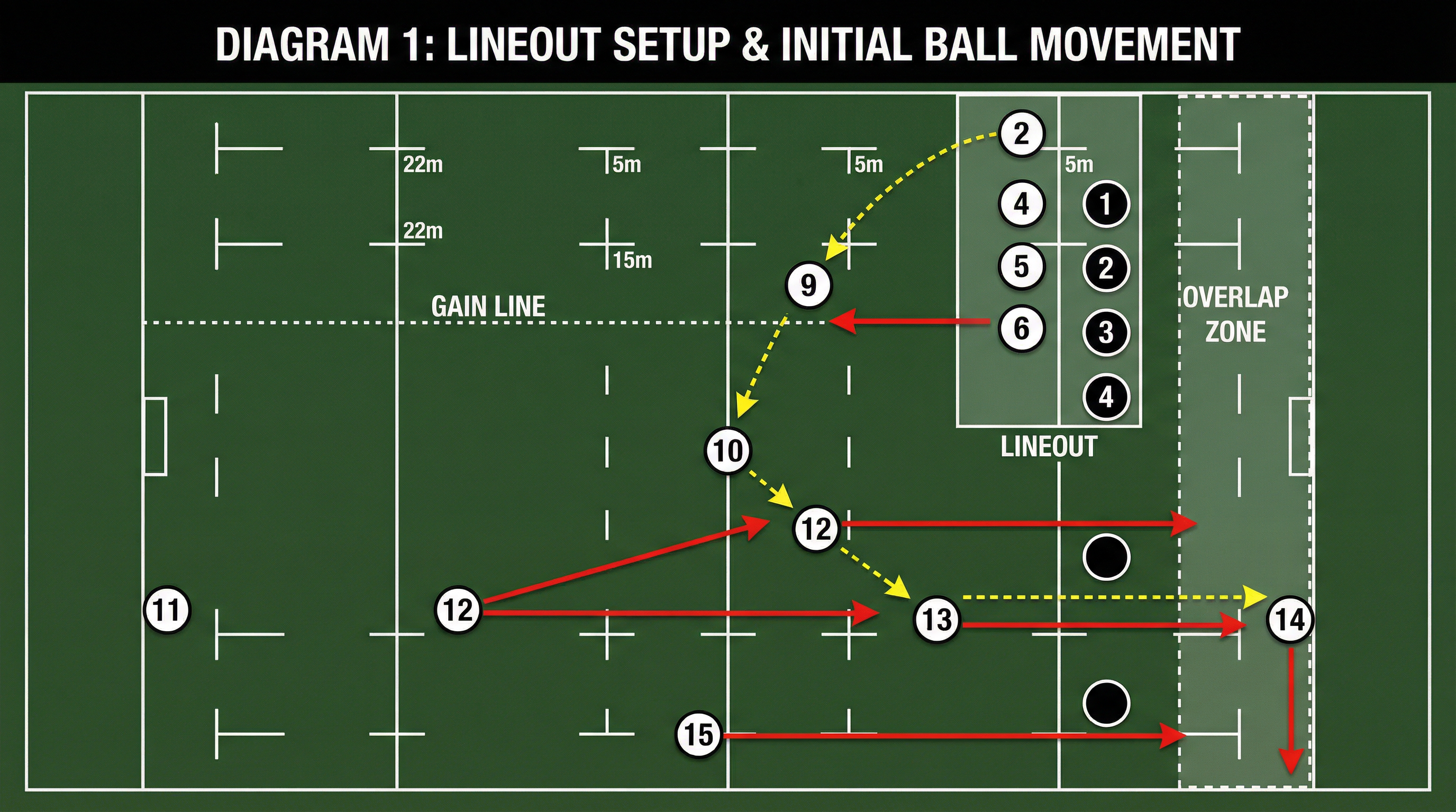 Tactical diagram 2