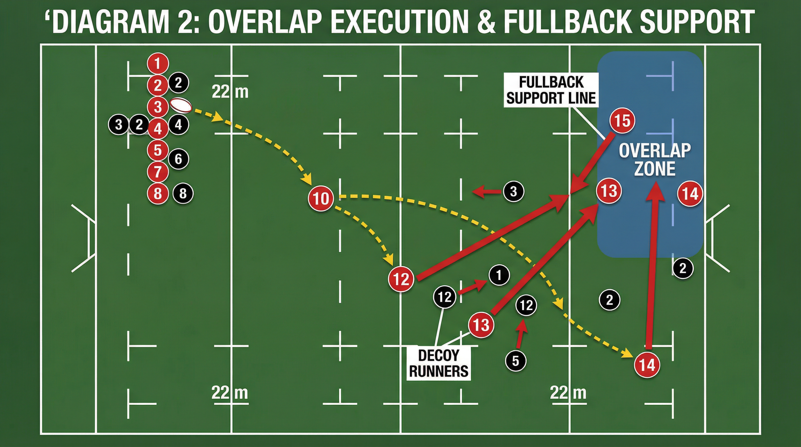 Tactical diagram