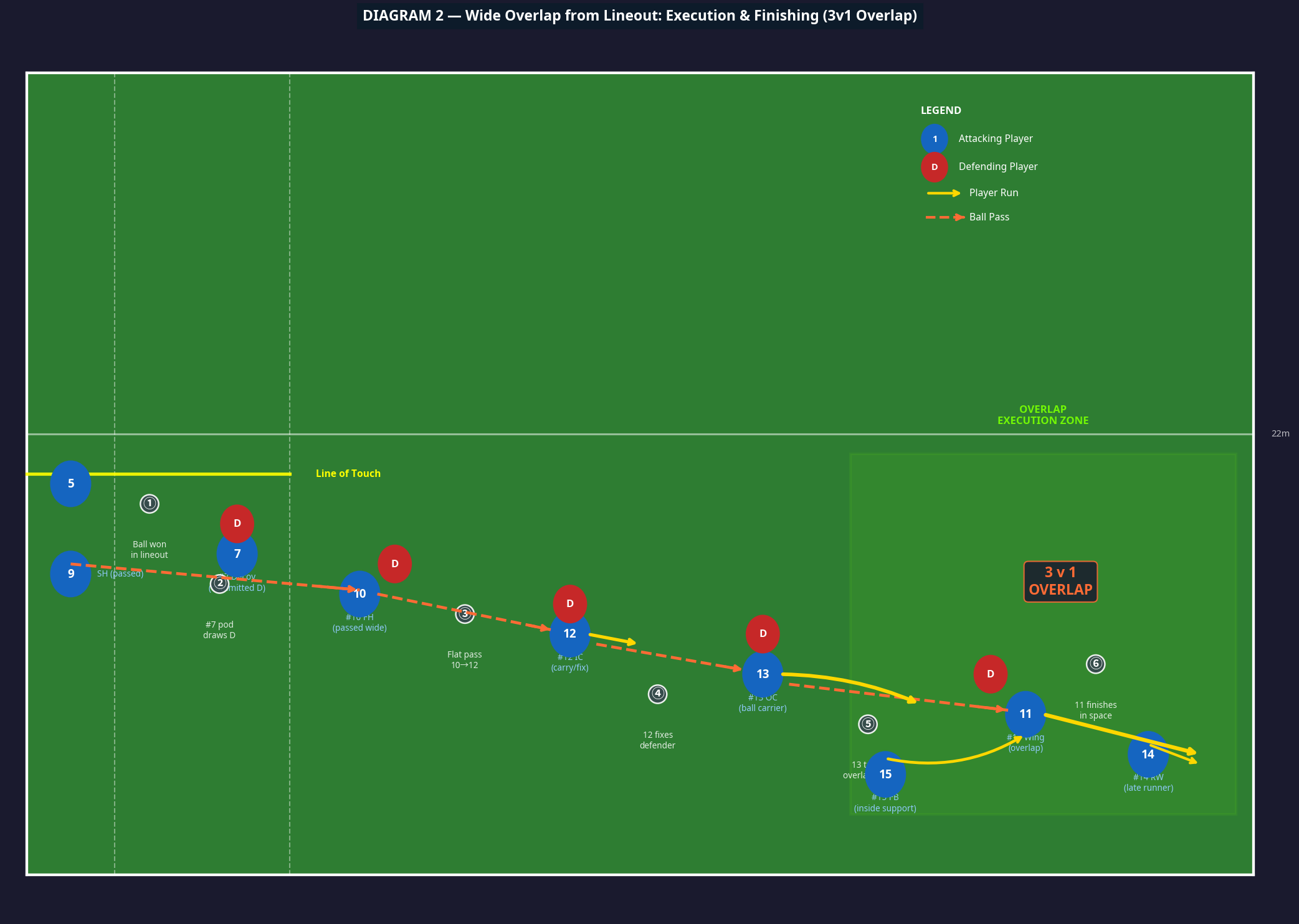 Tactical diagram 2