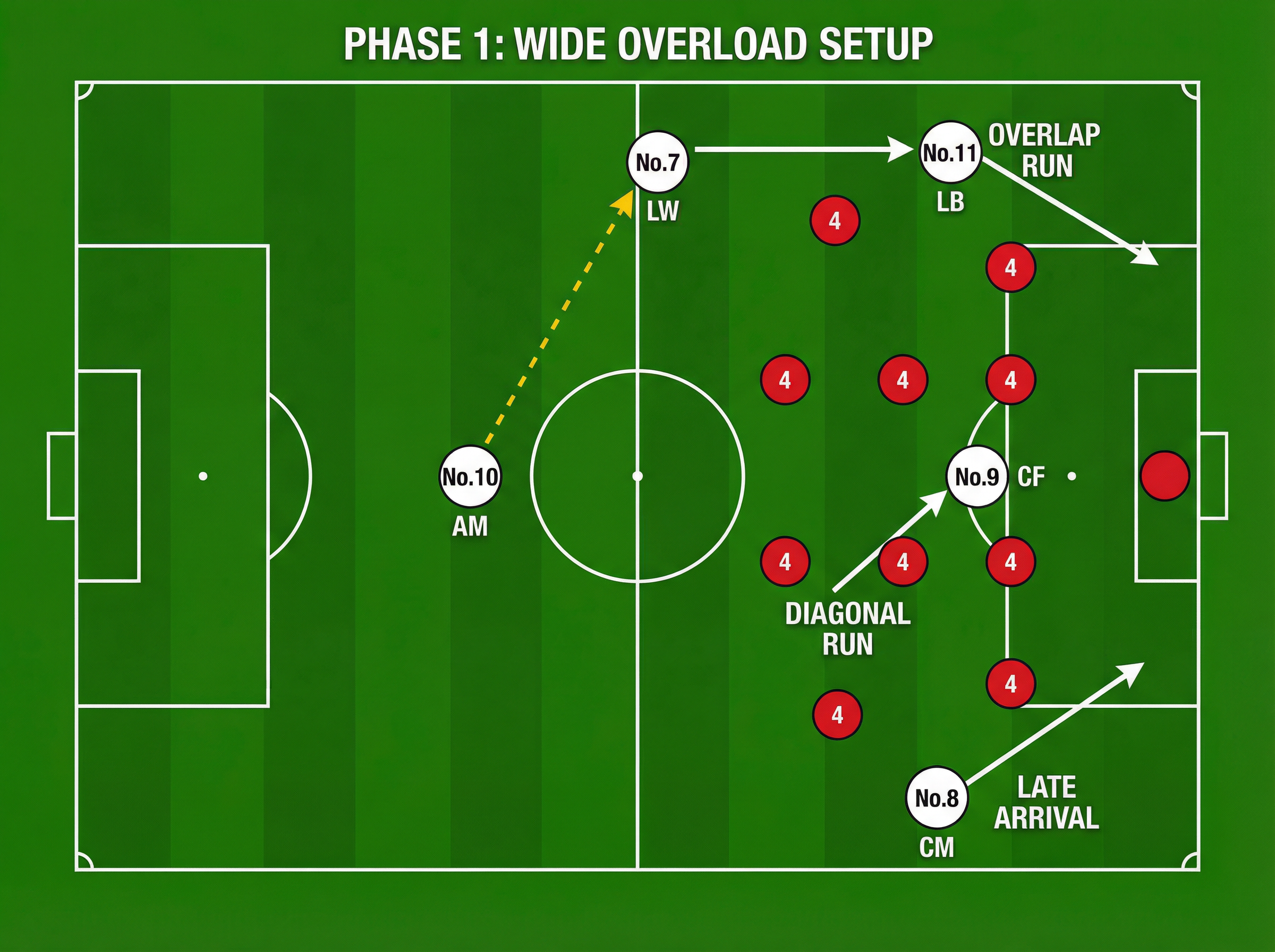 Tactical diagram 1