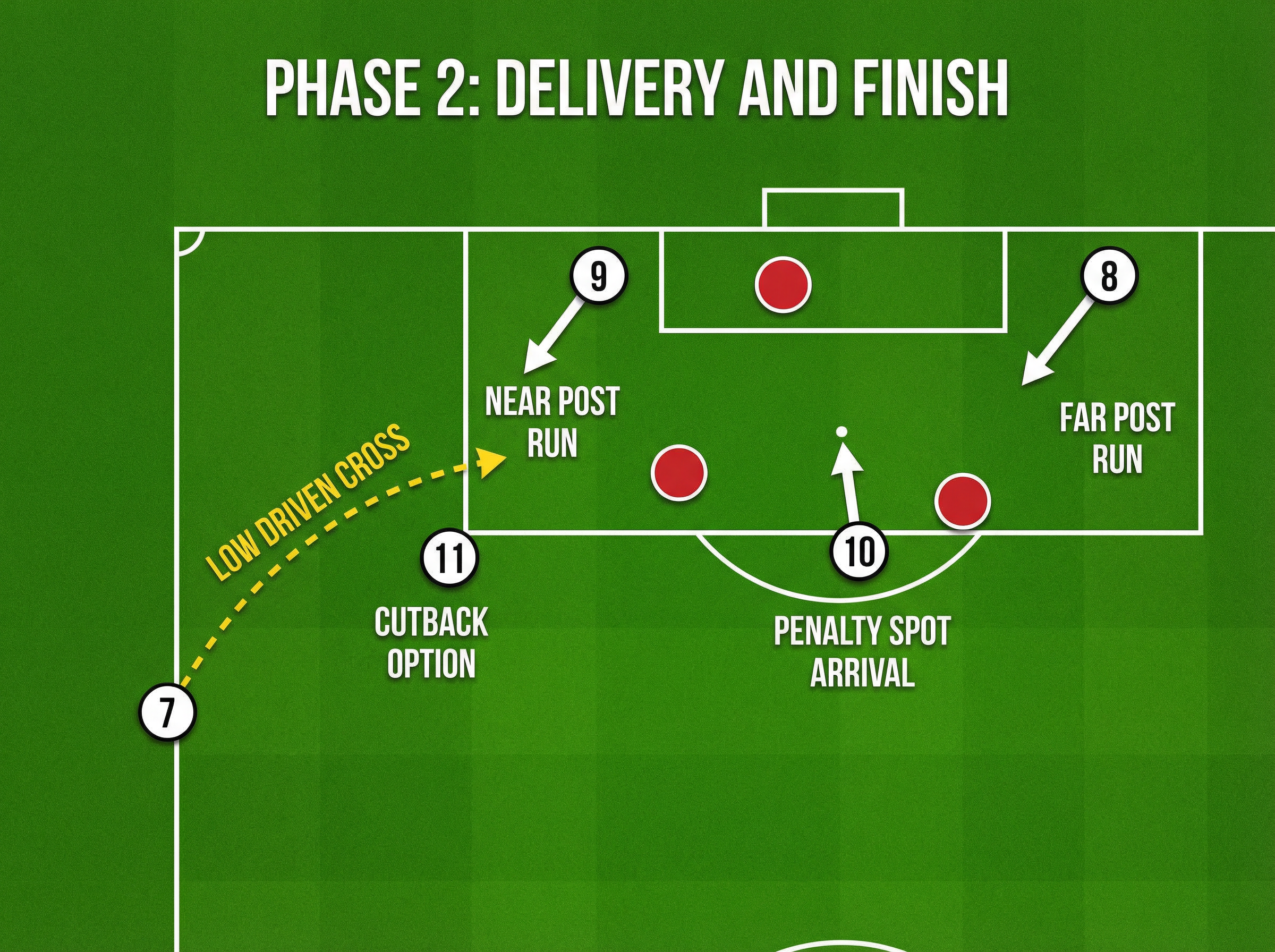 Tactical diagram