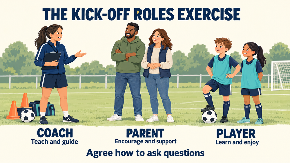 Kick-off roles illustration showing a coach teaching and guiding, parents encouraging and supporting, and players learning and enjoying sport