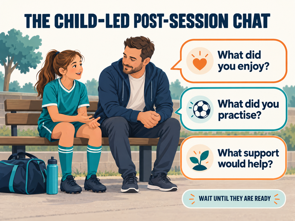A parent listening to a young football player with prompts about enjoyment, practice and support, and a reminder to wait until the child is ready
