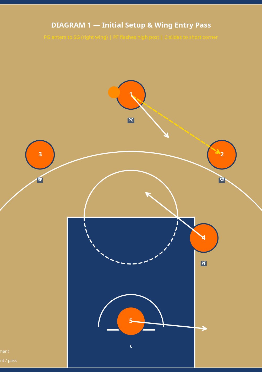 Tactical diagram 2