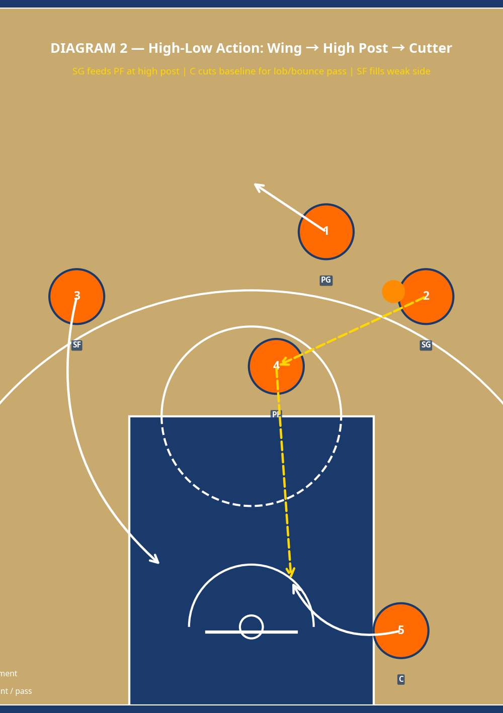 Tactical diagram 3