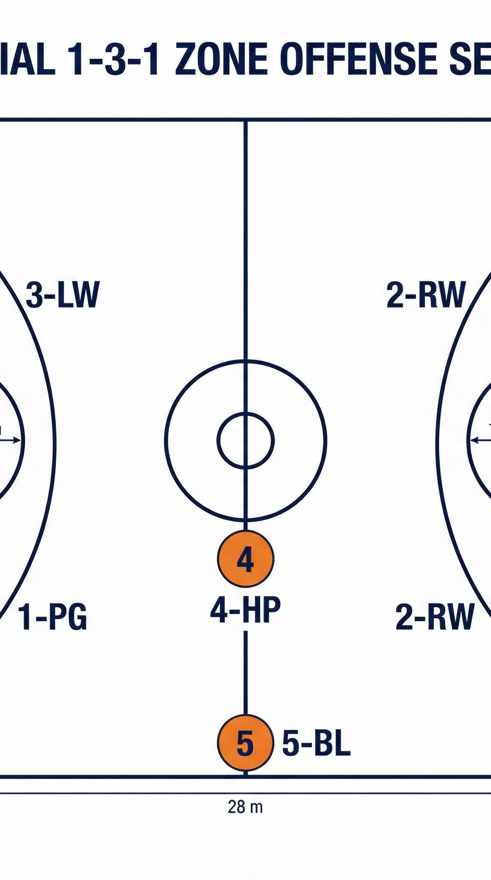 Tactical diagram 2