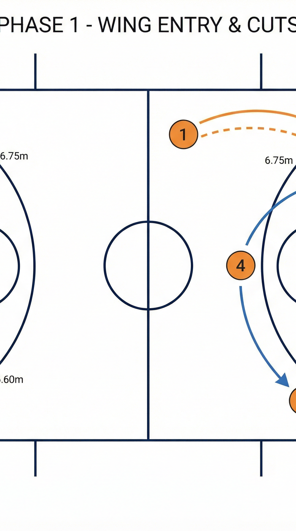 Tactical diagram 3