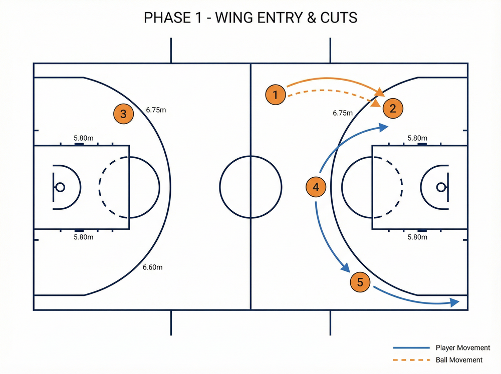 Tactical diagram 3