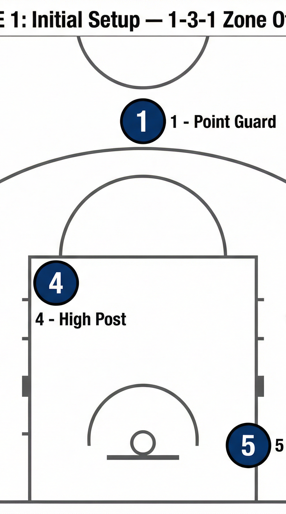 Tactical diagram