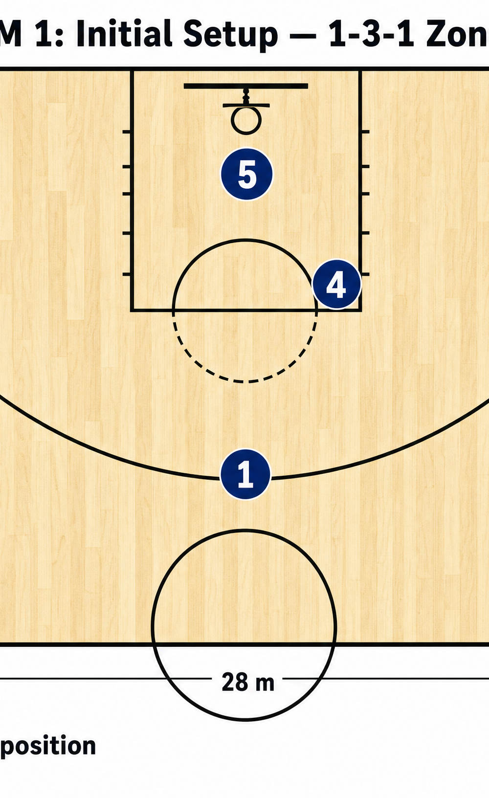 Tactical diagram 2