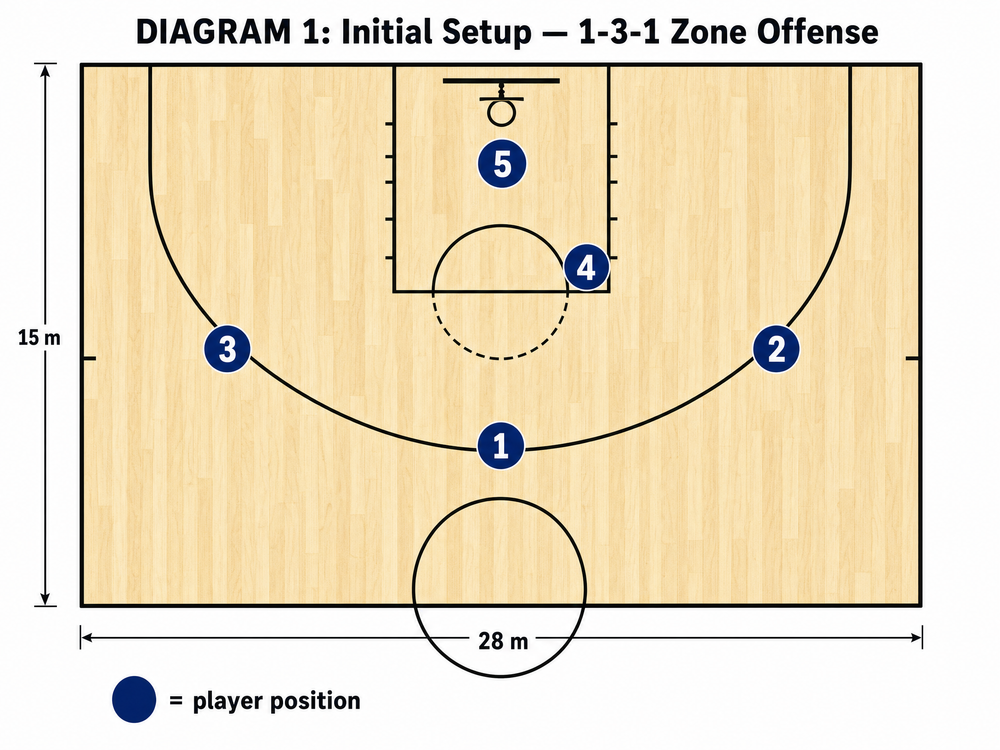 Tactical diagram 2