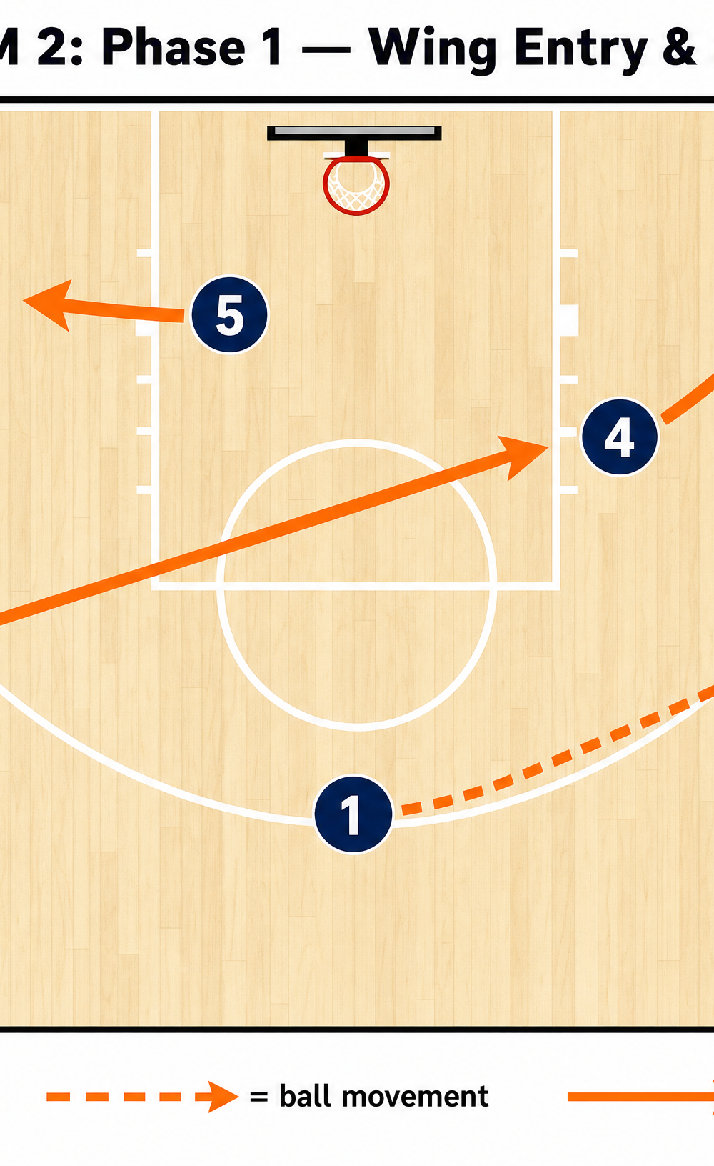 Tactical diagram 3