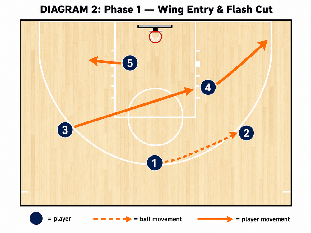 Tactical diagram 3