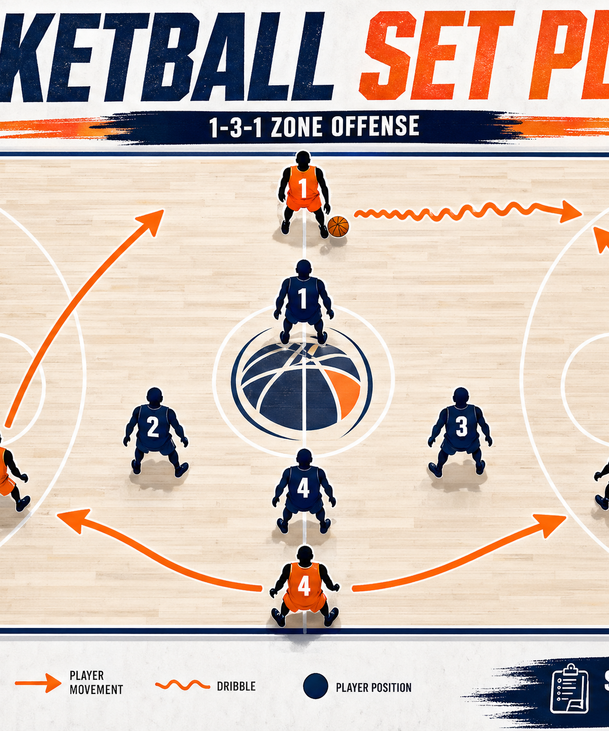 The Ultimate 1-3-1 Zone Offense: Overloading and High-Low Attacks