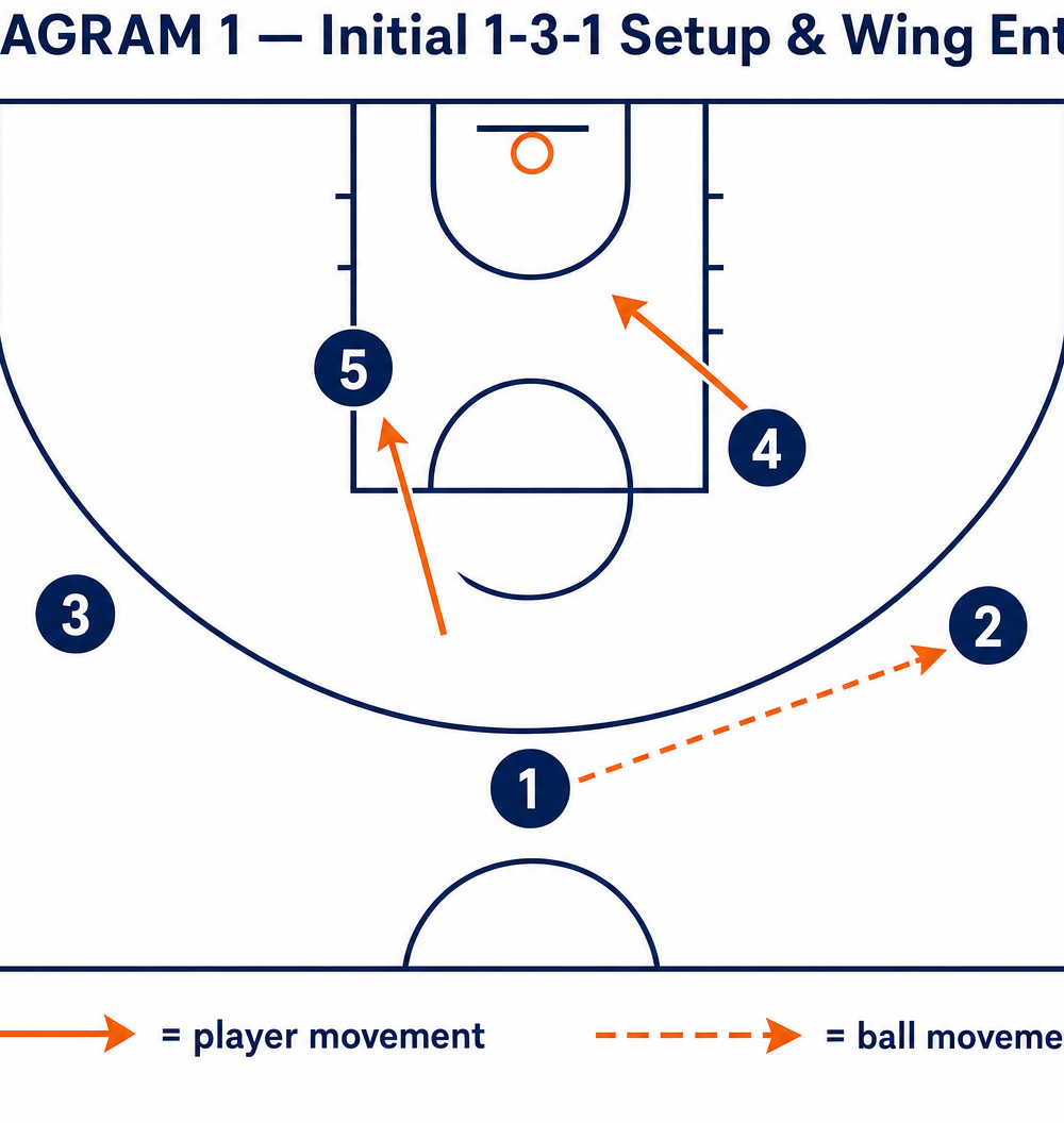 Tactical diagram 2