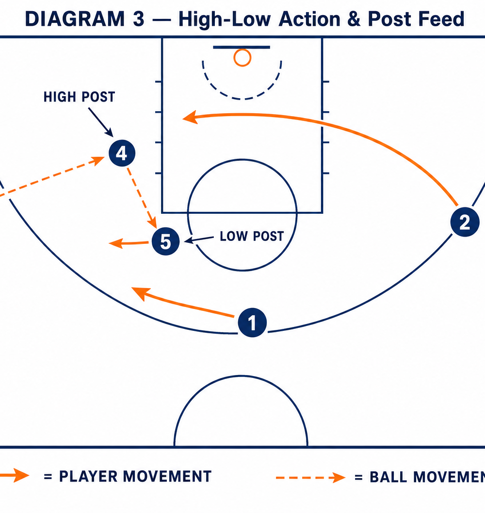 Tactical diagram