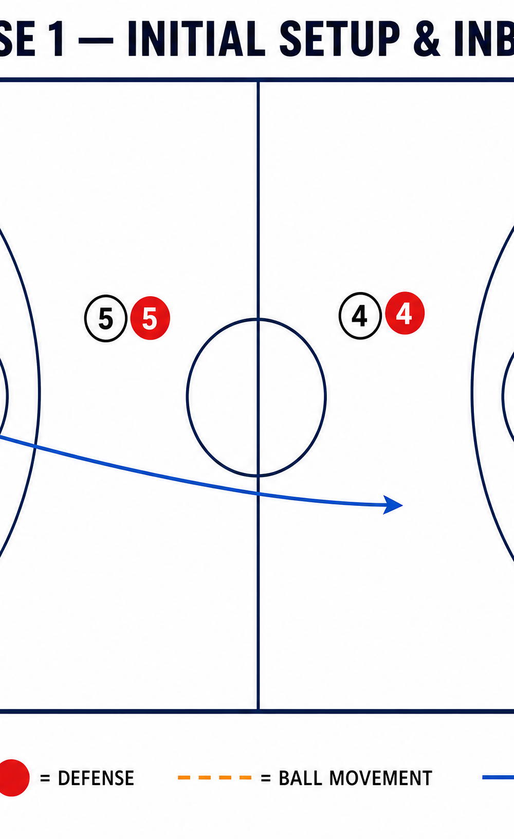 Tactical diagram 2