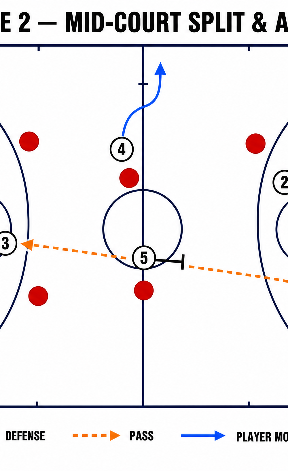 Tactical diagram 3