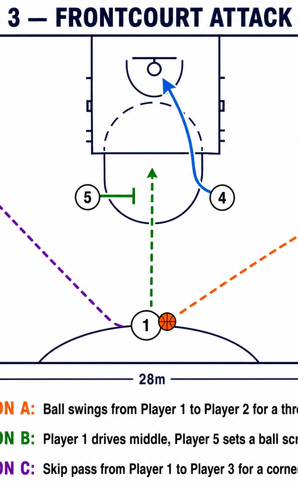 Tactical diagram