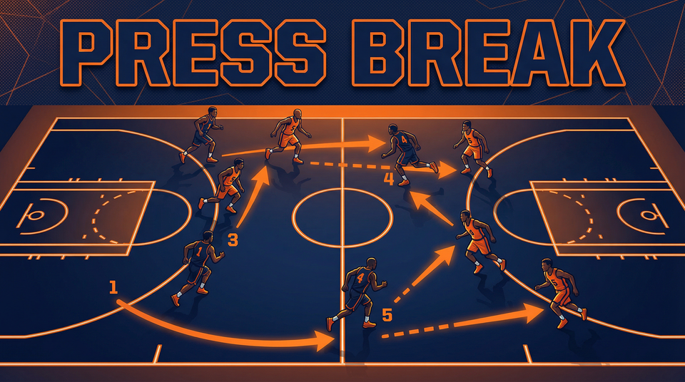 The 1-4 Flat Press Break: Beating Full Court Pressure