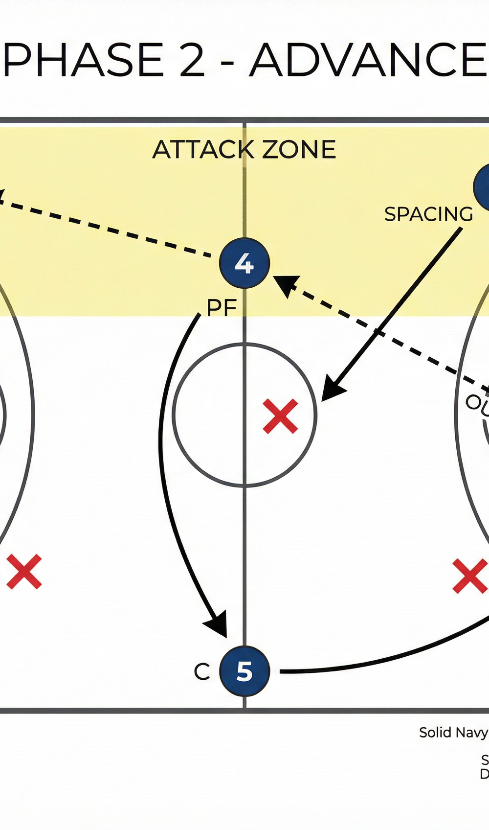 Tactical diagram