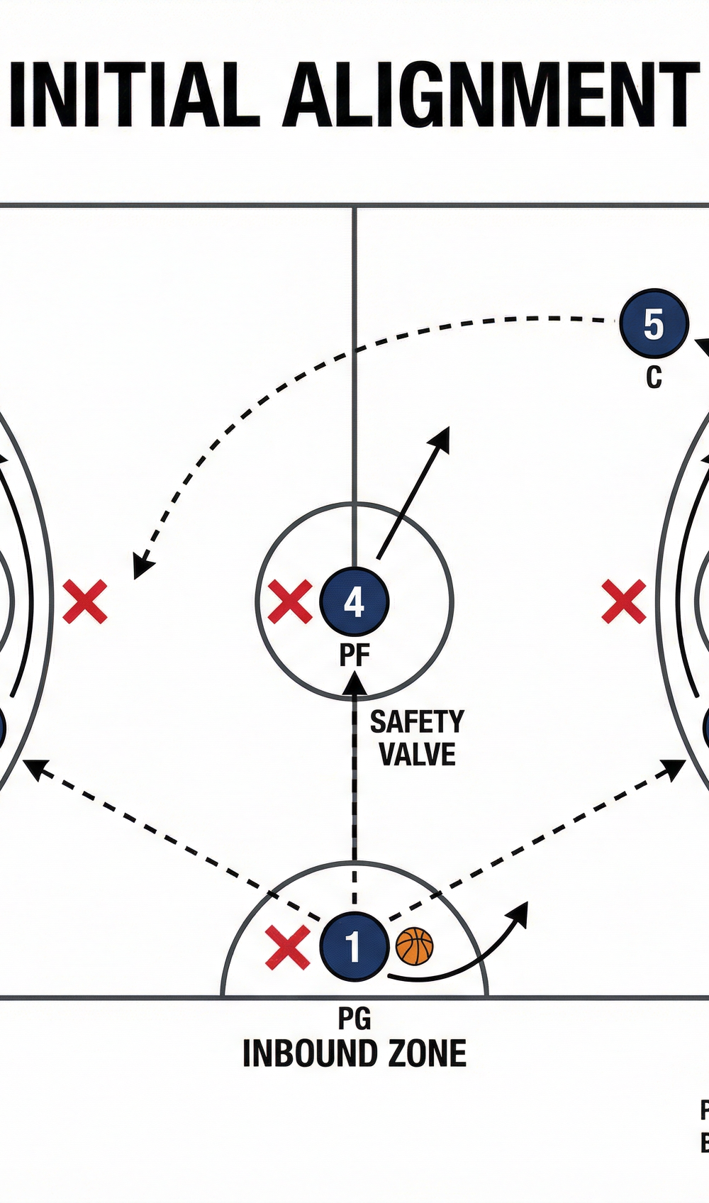 Tactical diagram