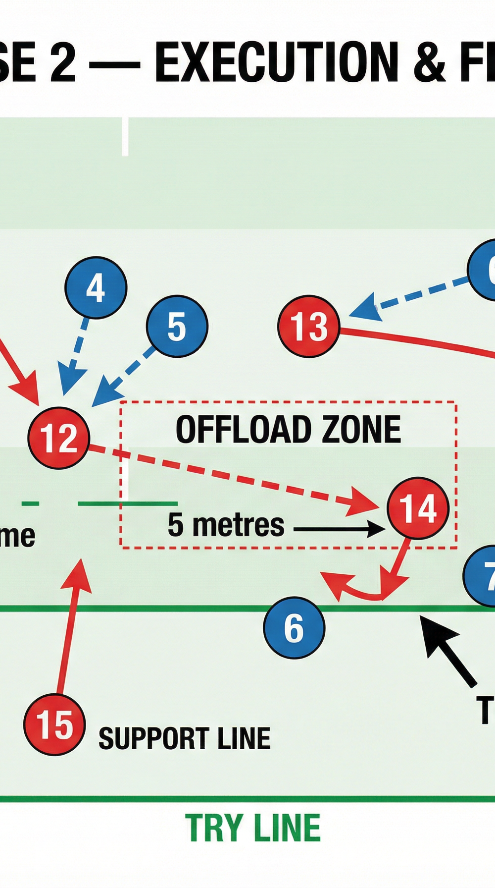Tactical diagram