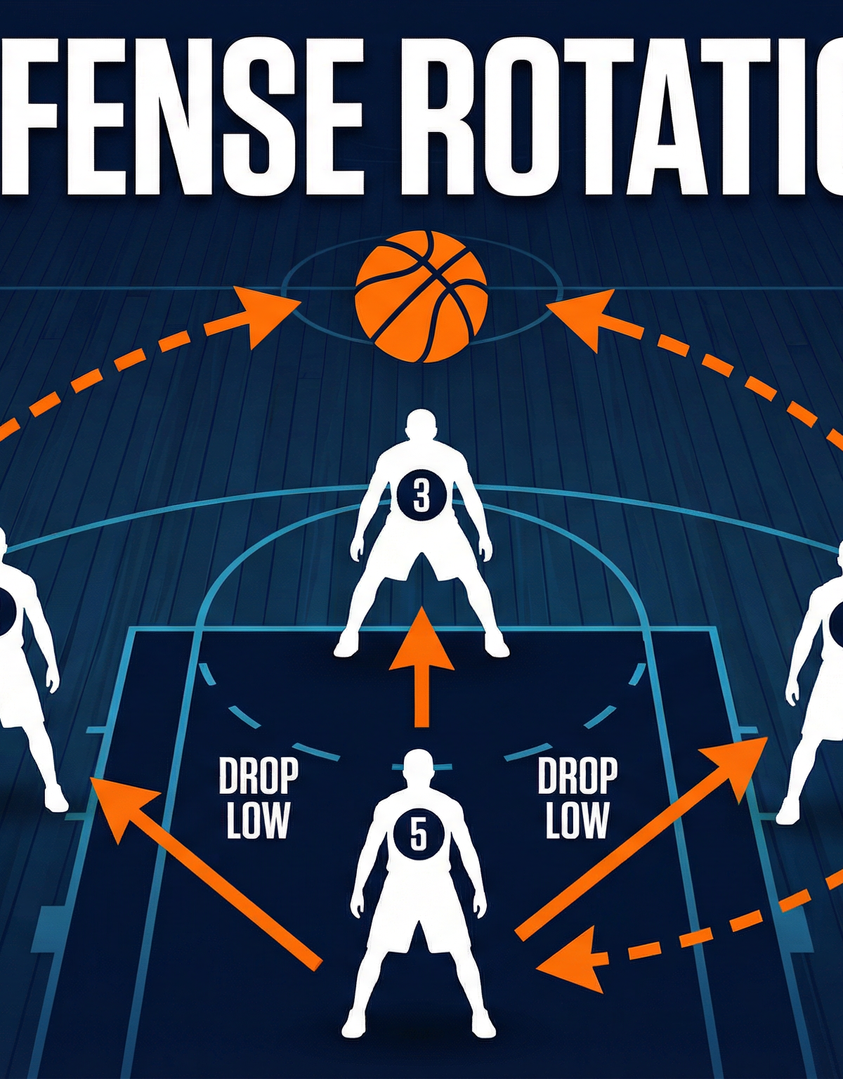 Mastering the 2-3 Zone: Defensive Rotation Drill