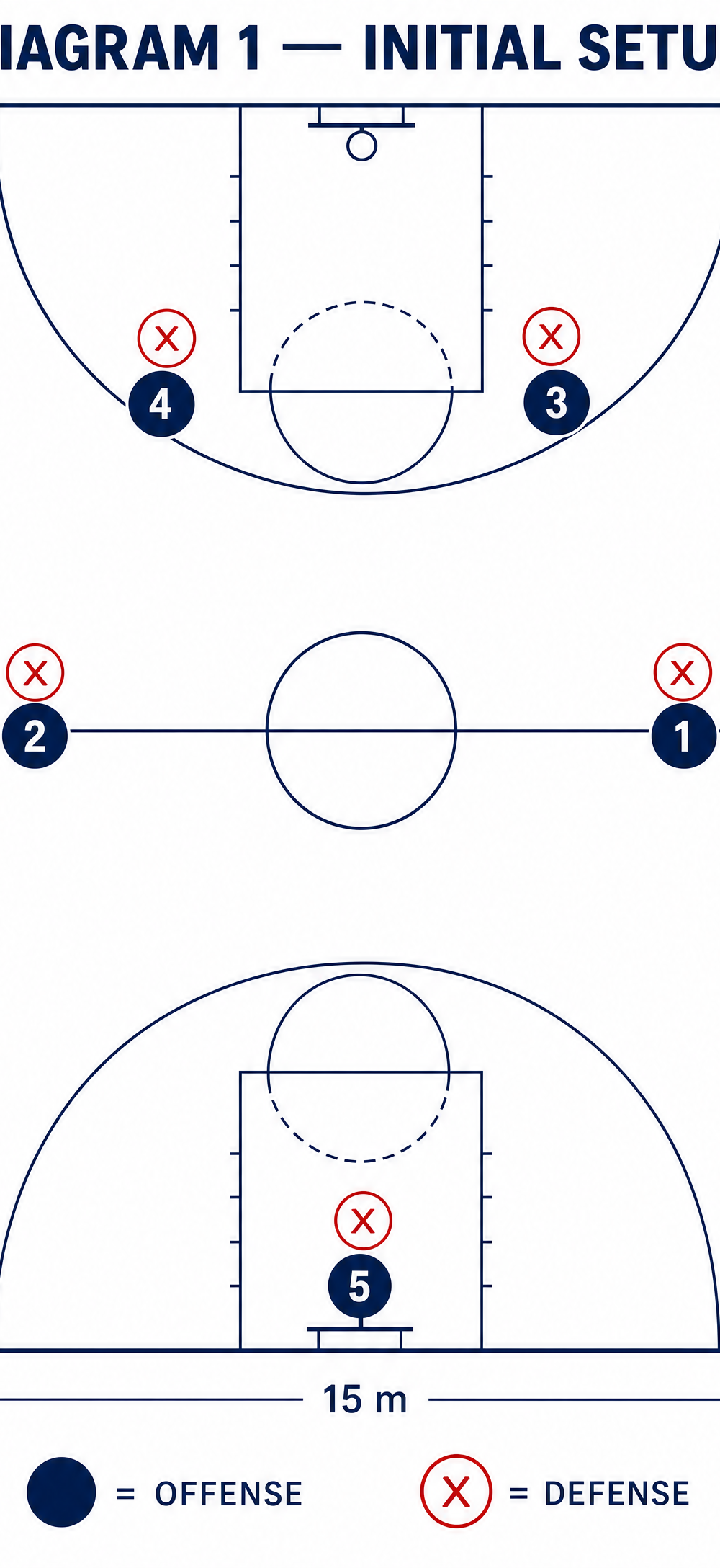 Tactical diagram 2