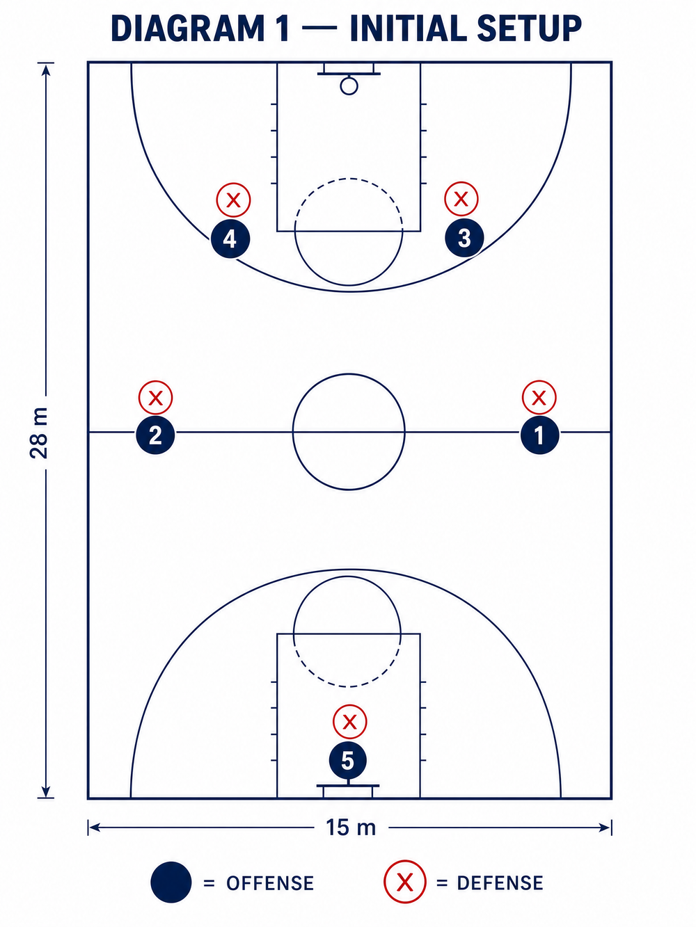 Tactical diagram 2