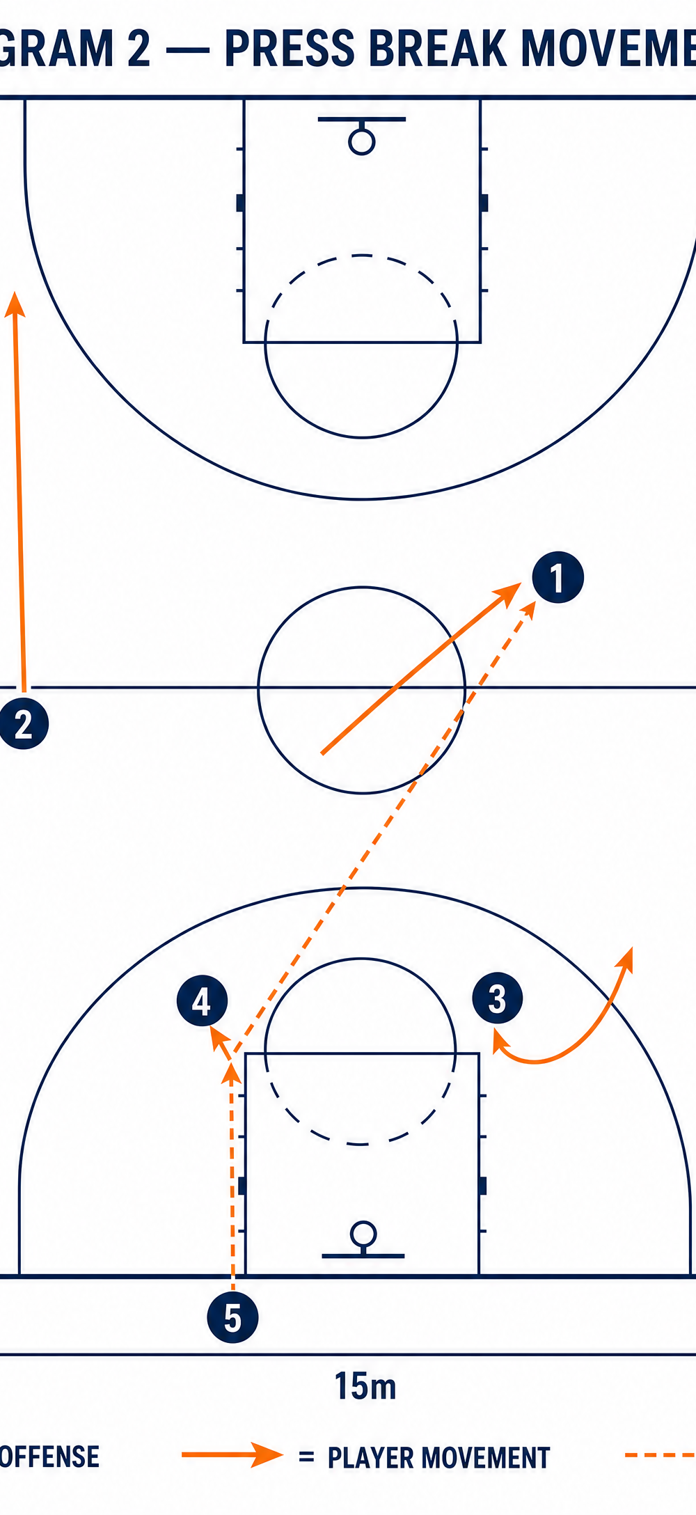 Tactical diagram 3