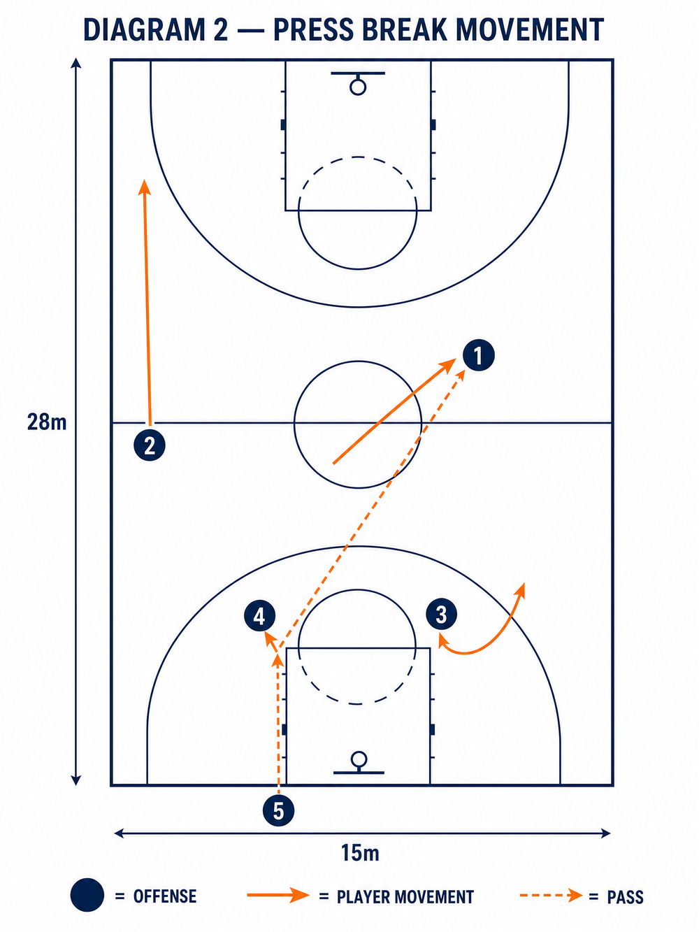 Tactical diagram 3