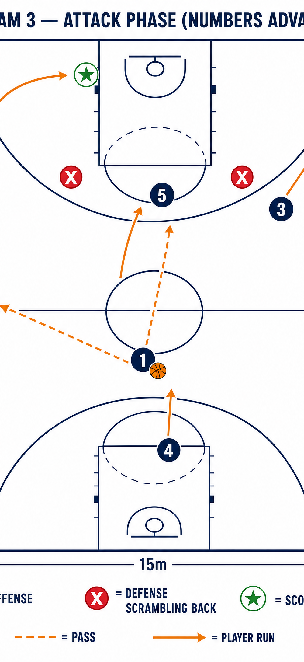 Tactical diagram