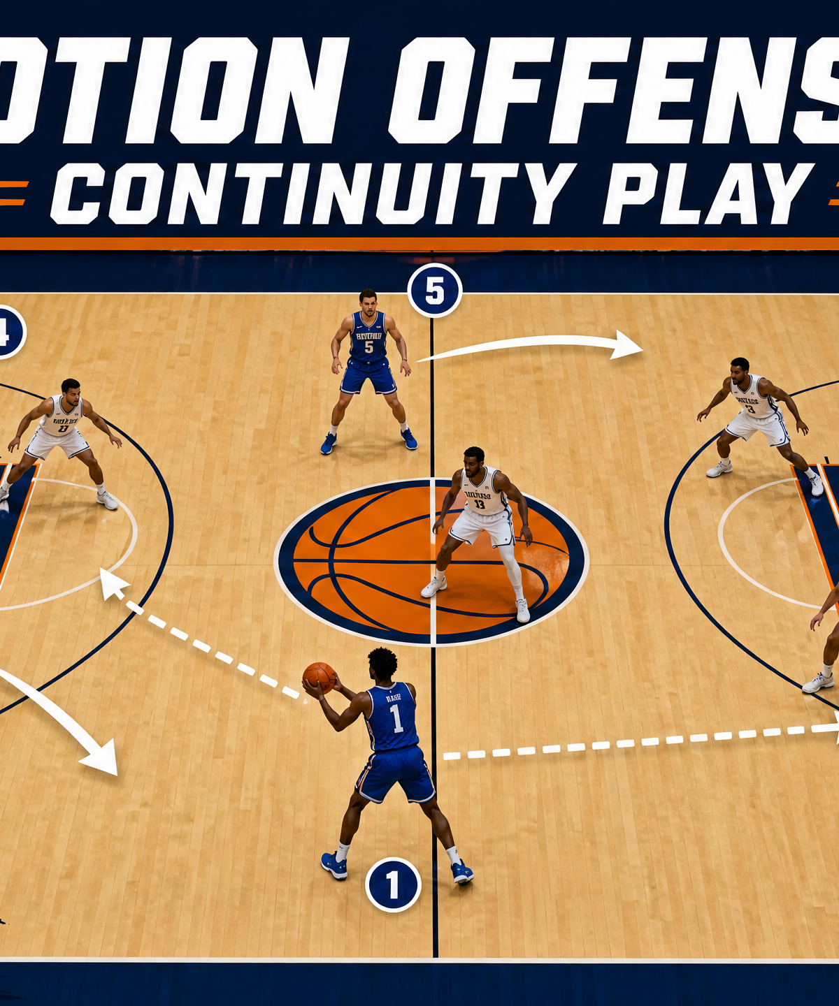4-Out 1-In Motion Offense Continuity Play