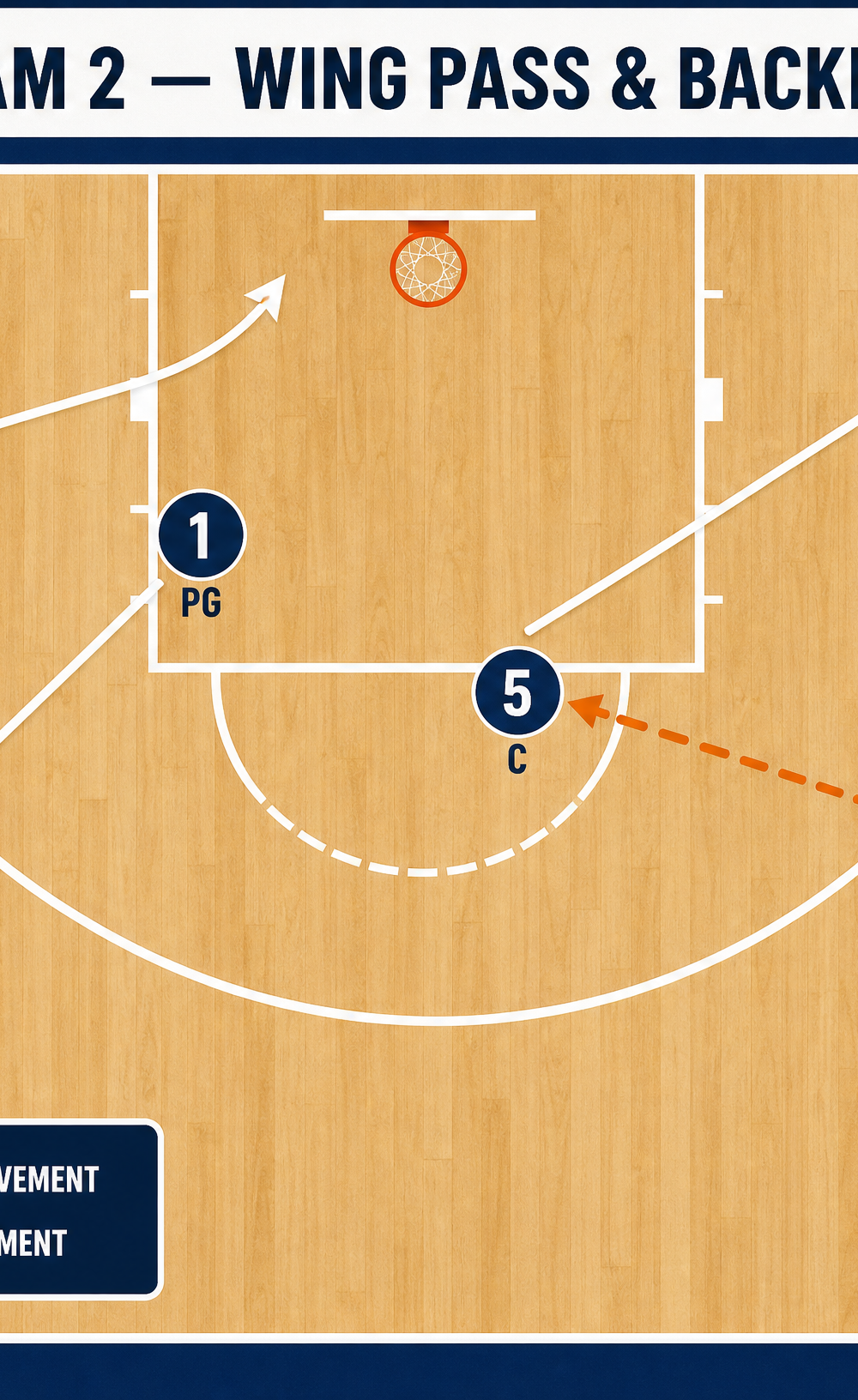Tactical diagram 3