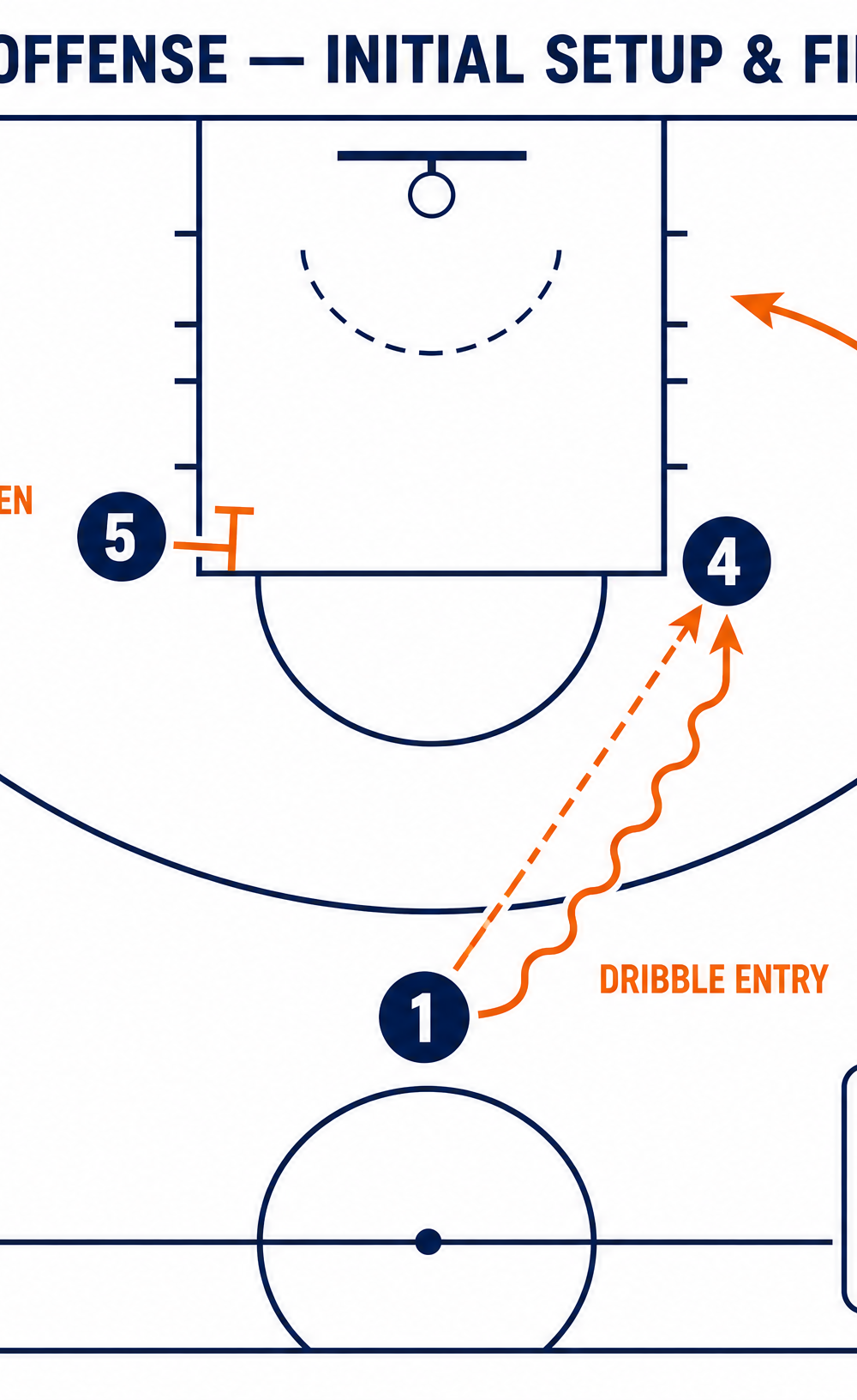 Tactical diagram 2