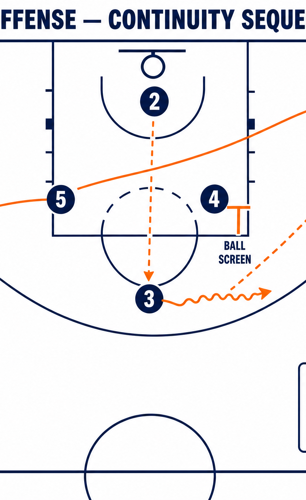 Tactical diagram