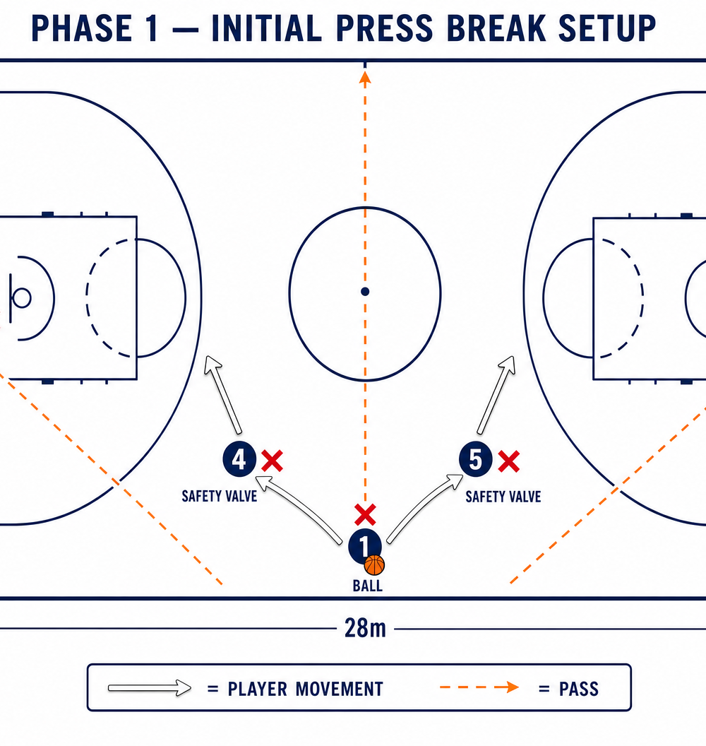 Tactical diagram 2