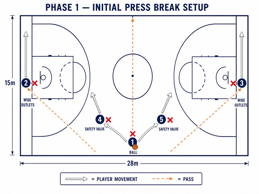 Tactical diagram 2