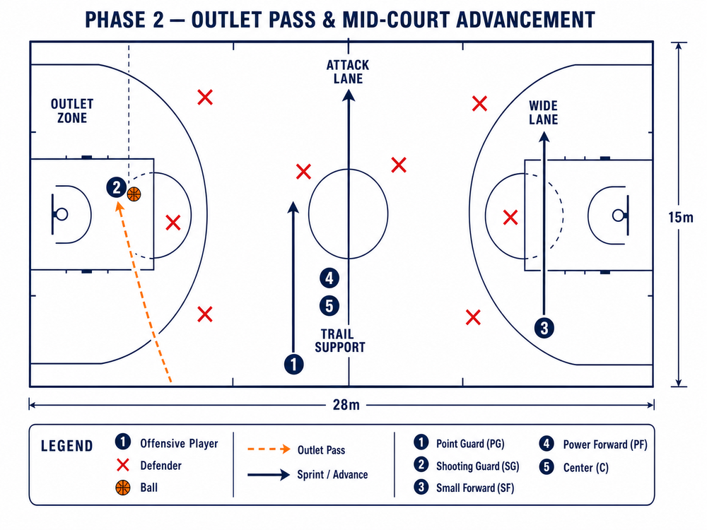 Tactical diagram 3
