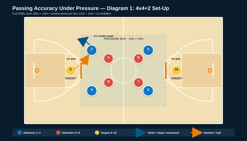 Tactical diagram 2