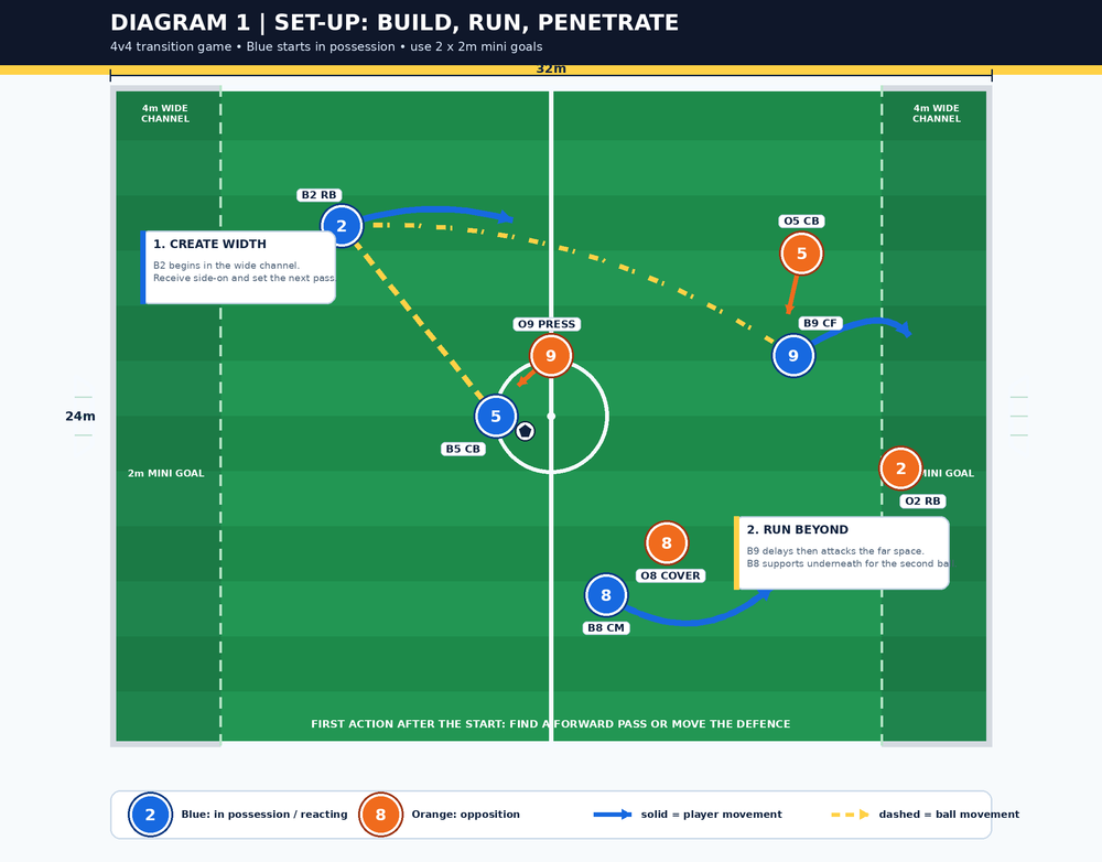 Tactical diagram 2
