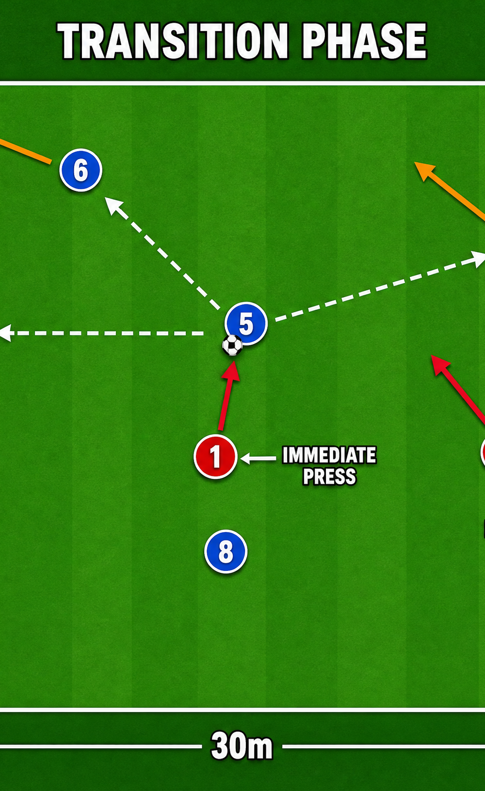 Tactical diagram 2