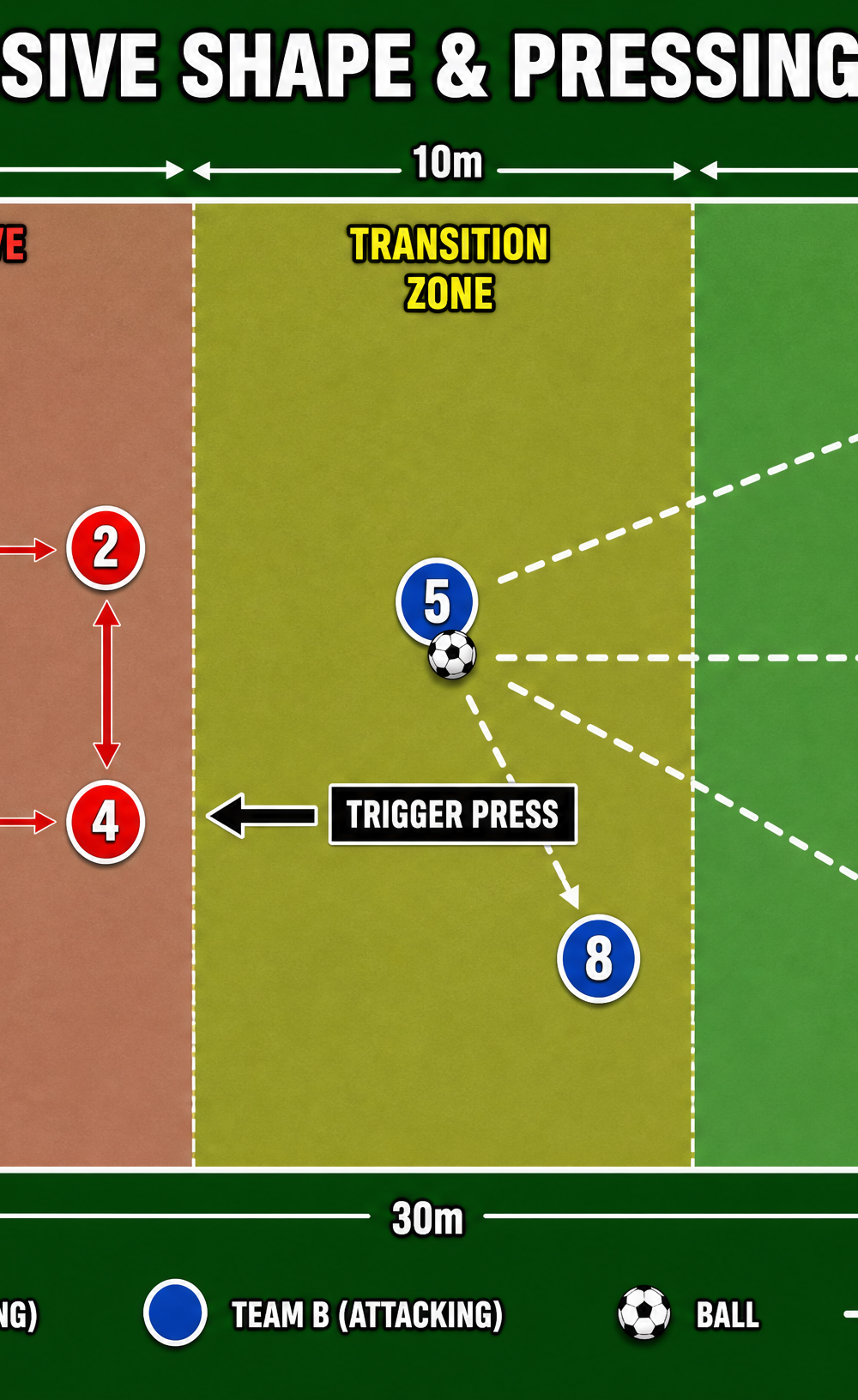 Tactical diagram 3