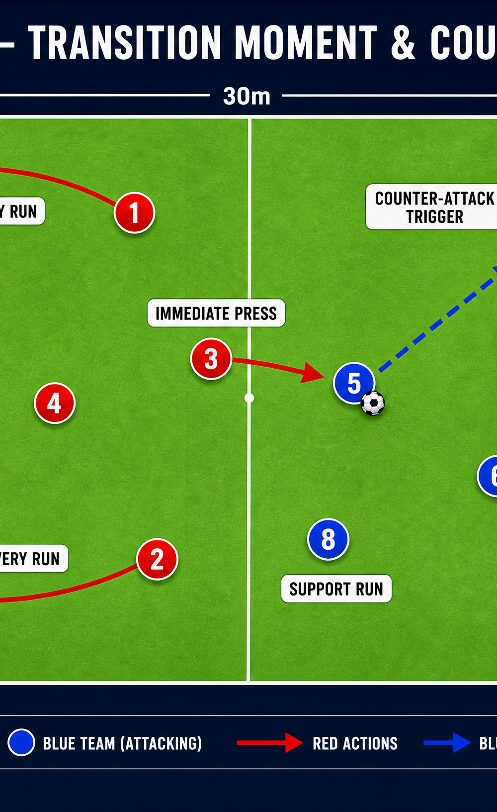 Tactical diagram 2