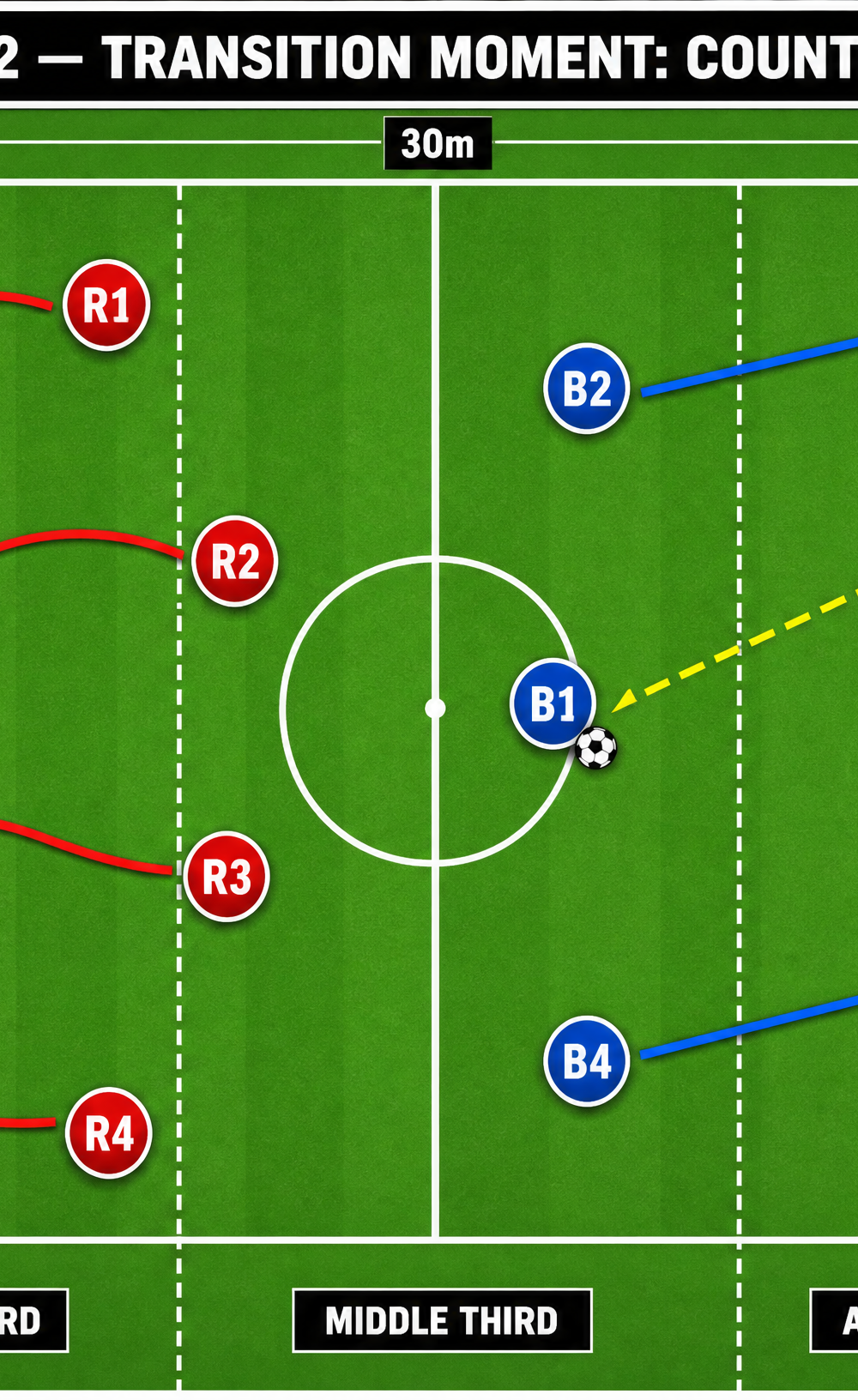 Tactical diagram