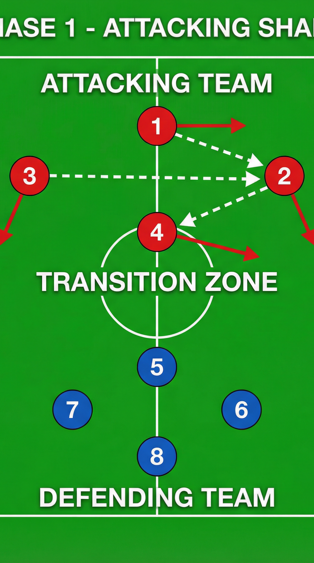 Tactical diagram